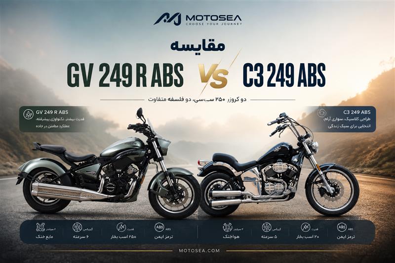 مقایسه هیوسانگ GV 249 R ABS و کویر C3 249 ABS